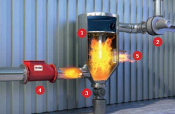 電（diàn）廠防爆區域粉塵（chén）清掃係統泄壓裝置規範及要求